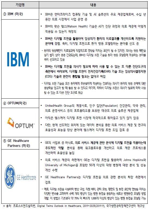 국외 산업계 헬스케어 디지털 트윈 주요 플레이어(2).JPG
